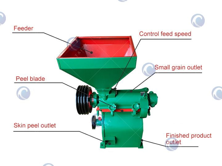 corn skin remover's structure