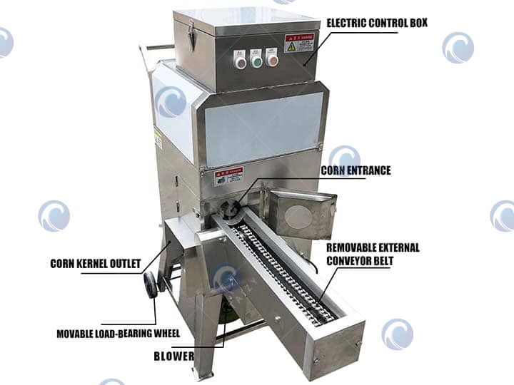 Estructura de la máquina descascaradora de maíz fresco.