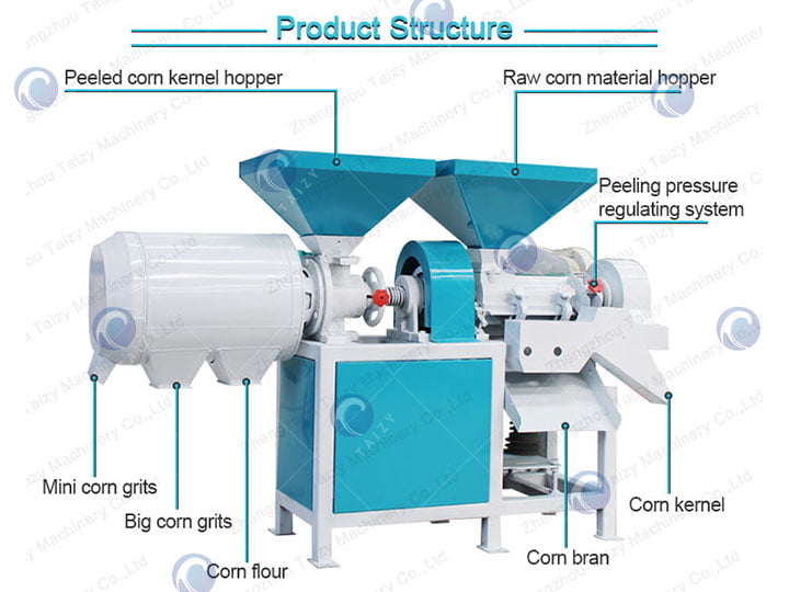 Estructura de la máquina trituradora de harina de maíz.