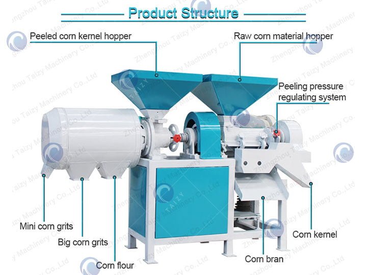 Конструкция машины для измельчения кукурузной муки