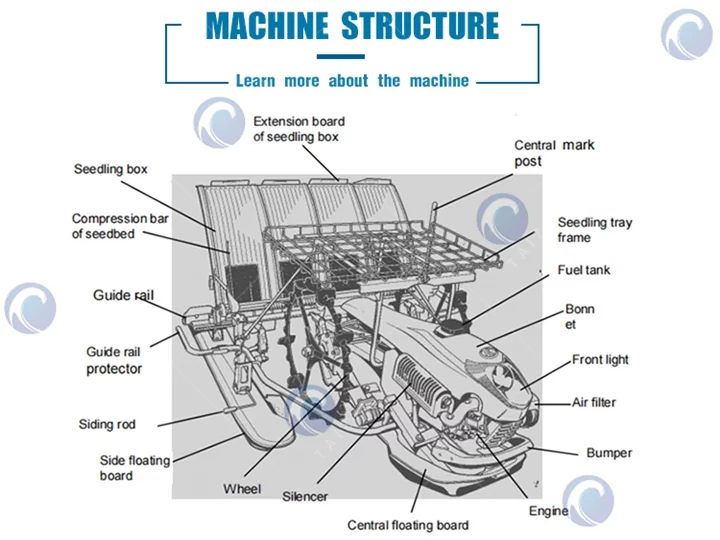 4 row paddy planting machine's structure