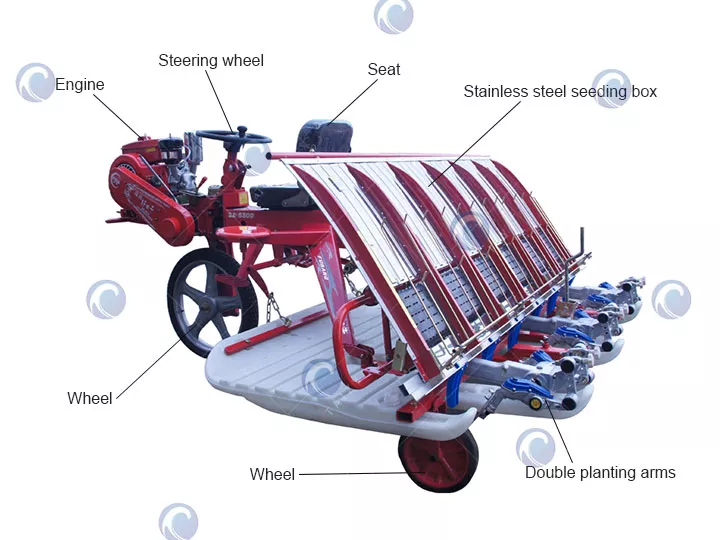 6-рядная конструкция рассадопосадочной машины для риса 