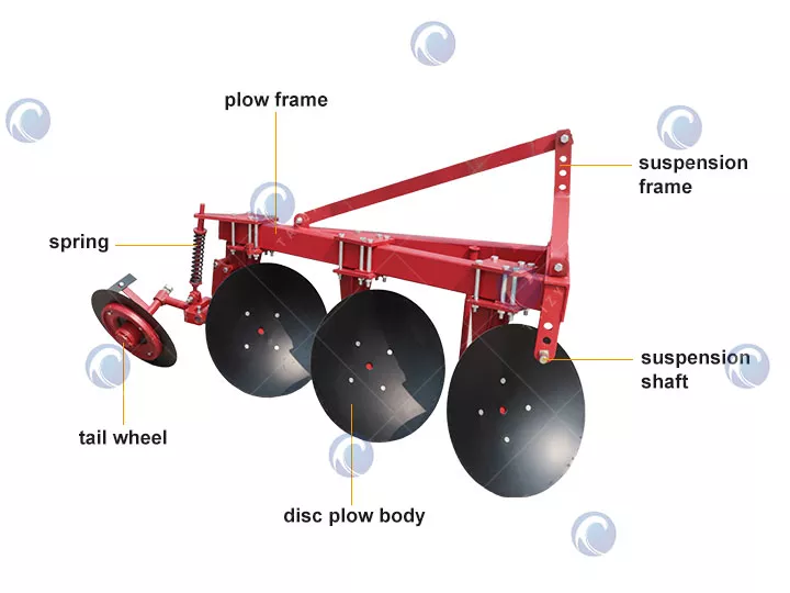  disc plow for sale