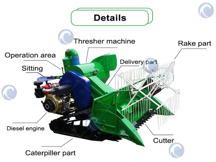 Combine rice wheat harvester machine structure