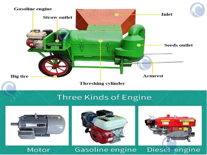 structure of rice and wheat threshing machine